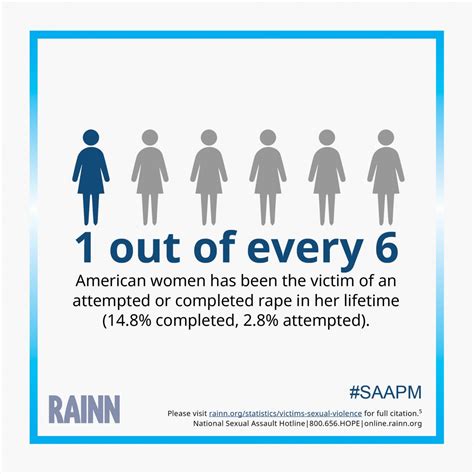 Your 2018 Guide To Sexual Assault Awareness And Prevention Month Rainn