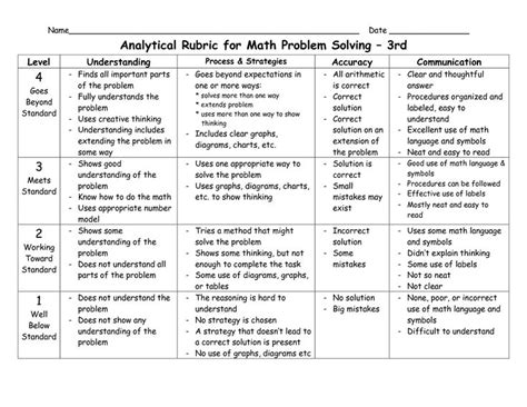 Kindergarten Math Rubric Template in 2021 | Math problem solving