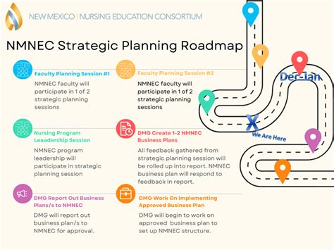 Nmnec Strategic Planning Update Where We Are Now Nmnec