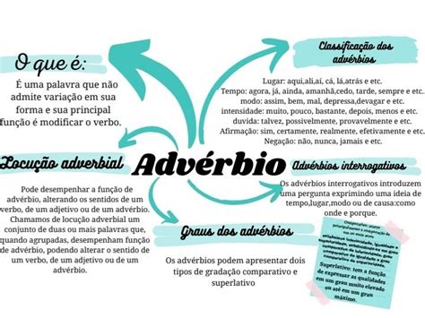Adv Rbio Adverbio Portugues Ensino Medio Mapa Mental
