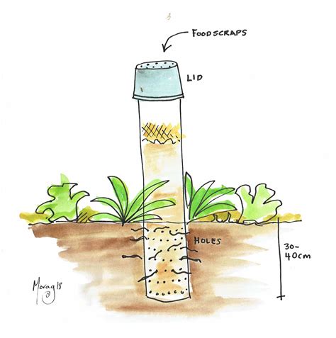 Worm Tower Sketch Our Permaculture Life
