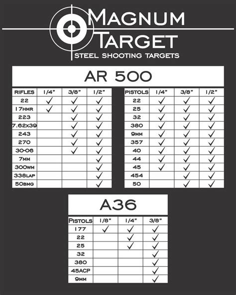 Pictured here with a 28 pepper shooting target plan/clay shooting target plan/target plan/gun target plan/pistol target. 6in. 3/8in. Thk. AR500 Steel Targets for DIY Dueling Trees ...