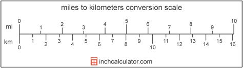 Convert Miles To Kilometers Mi To Km Inch Calculator
