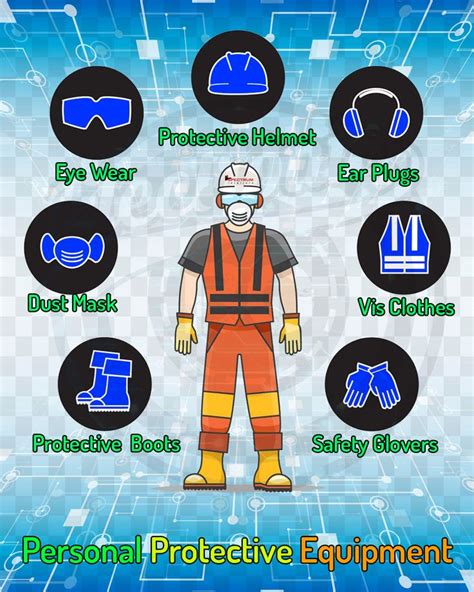Personal Protective Equipment Personal Protective Equipment Person