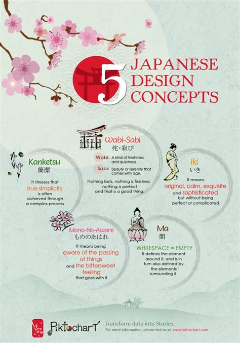 5 Most Important Japanese Design Concepts (Wabi-Sabi, Iki, Kanketsu, Ma