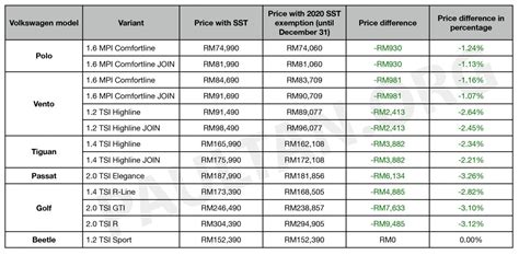 Brand name would change from volkswagen of america … 2020 SST exemption: New Volkswagen Malaysia price list ...