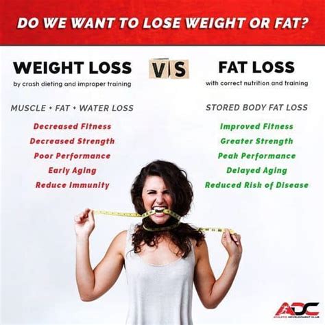 Weight Loss Vs Fat Loss Athletic Development Club