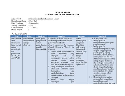 LEMBAR KERJA PEMBELAJARAN BERBASIS PROYEK Judul