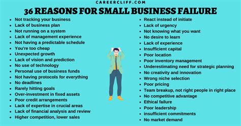 36 Silent Reasons For Small Business Failure How To Overcome