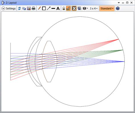 Opticstudio Models Of The Human Eye Knowledgebase