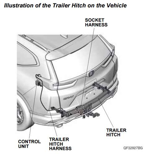 Honda Crv Trailer Hitch Wiring