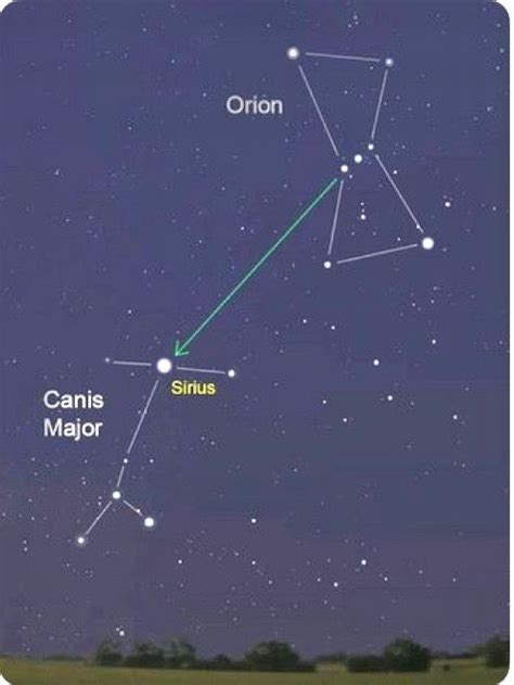 Constellationtattooorionbelt Astronomy Constellations