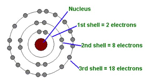 Models Of Atoms Aca Grade 8 Science