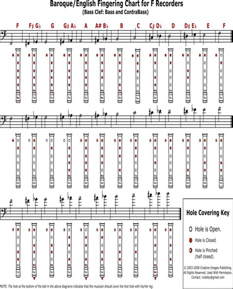 Download Baroque And English Fingering Chart For C Recorders for Free | Page 4 - FormTemplate