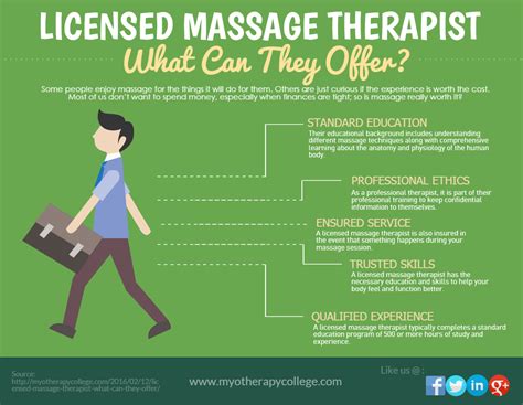 Is Getting A Professional Massage Worth It Read The Full Article At Myotherapycollegec