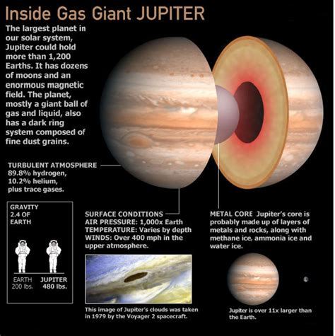 Shubham Singh Universe Jupiter Important Facts Part 18