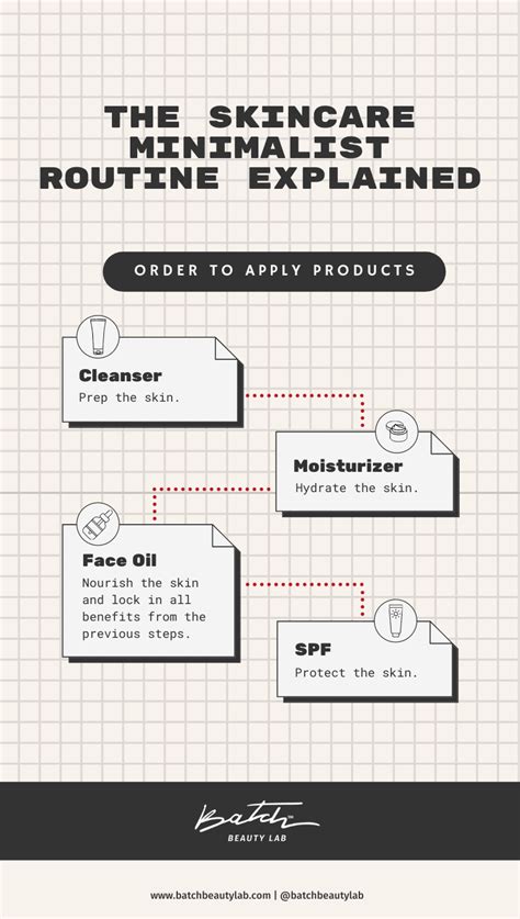 The Skincare Minimalist Routine Explained Batch Beauty Lab