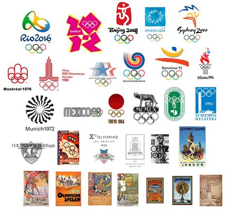 All Olympic Logos 1896 2016 Olympics