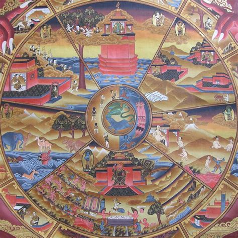 Samsara Is The Cycle Of Reincarnation Hinduism Vocabulary