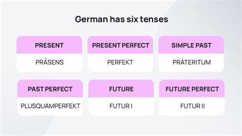 Gcse German Verbs Theme 2 With Tense Exercise Teachin