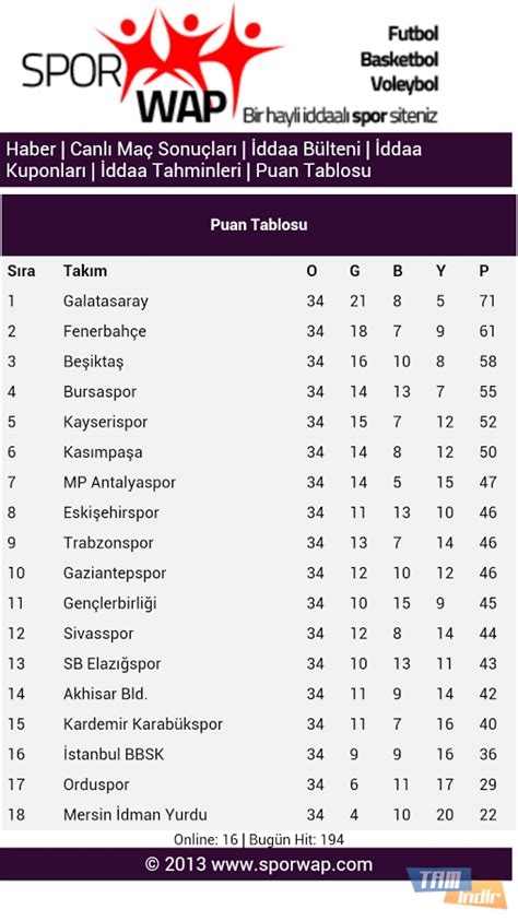 Bugünkü maç sonuçları, bugünkü iddaa maç sonuçları. Canlı Maç Sonuçları İndir - Android için Canlı Maç ...
