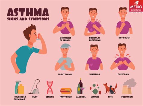 What Are The Signs Symptoms And Triggers Of Asthma