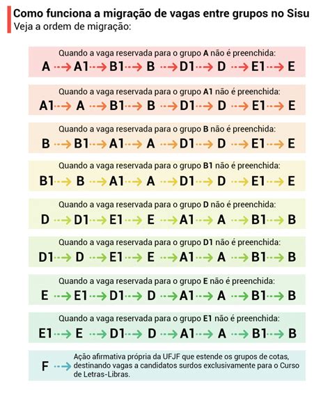 Lista De Espera Ufjf