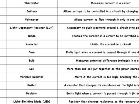 Circuit Symbols With Function Worksheet Aqa P2 Electricity Teaching