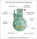 Types Of Gas Compressor Images