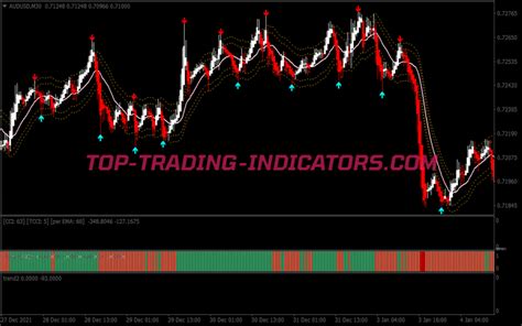 Viper Signals Swing Trading System • Free Mt4 Strategies Mq4 And Ex4