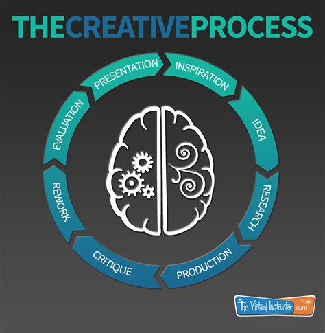 the-creative-process-creative-process,-creative-process