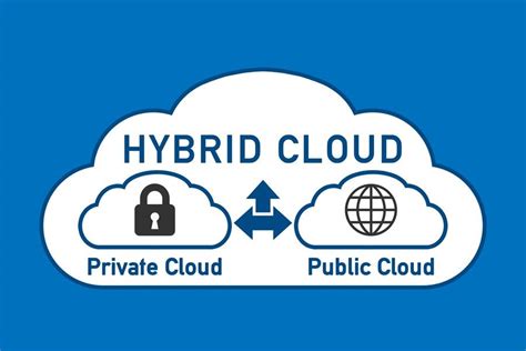 No limit to the number of file versions acronis backup 12.5 offers an impressive range of new features and has virtually every data protection angle covered for businesses of all sizes. Hybrid Cloud Computing - What 2016 Has In Store - Canadian ...