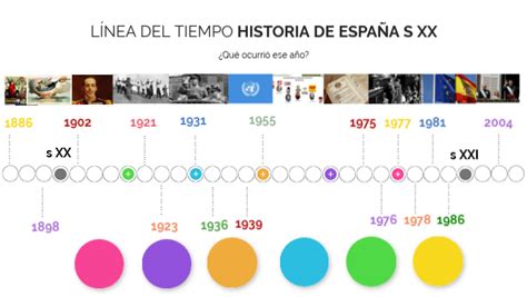 LÍnea Del Tiempo Historia De EspaÑa S Xx By Grmb On Genially