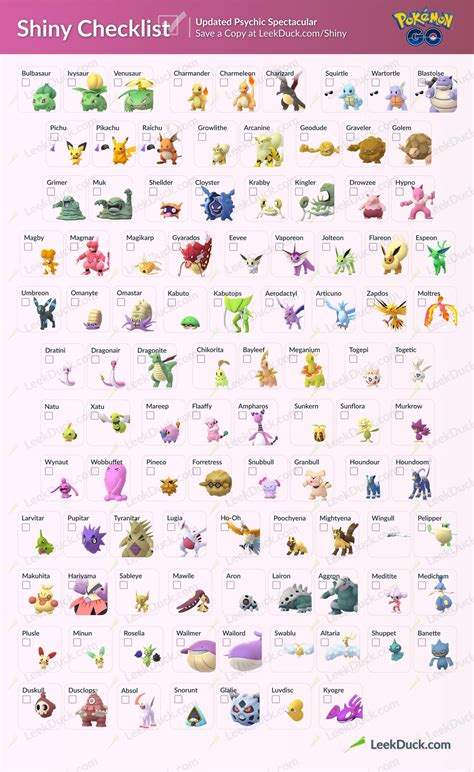 Pokemon Go Shiny Rarity Chart 2020 972498 Pokemon Go Shiny Rarity Chart