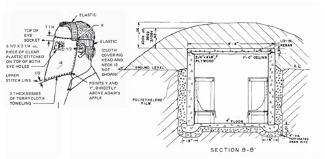 Nuclear War Survival Skills (PDF) | Boing Boing