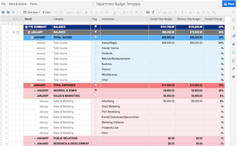 Facebook always sets your bid for you, but does so in alignment with your bid strategy. department-budget-template-in-Smartsheet (Dengan gambar)