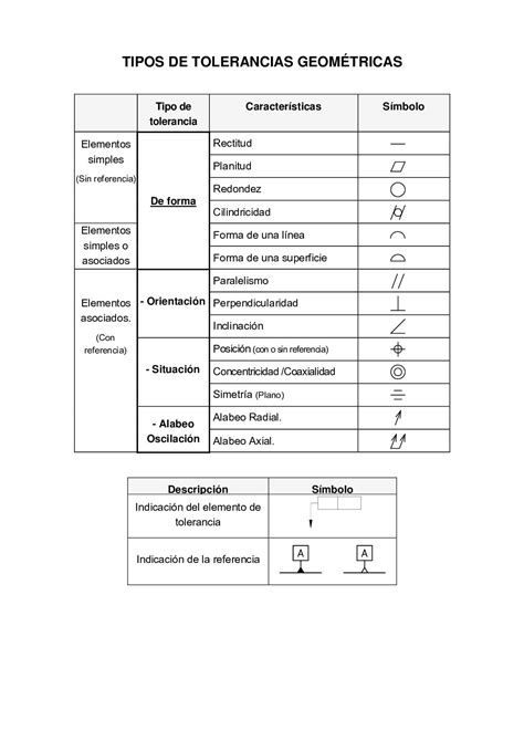 Tolerancias Geometricas De Orientacion Hot Sex Picture
