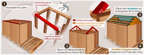 Construction avec plan de sol 8×8 : Construire une cabane avec des palettes - Ooreka