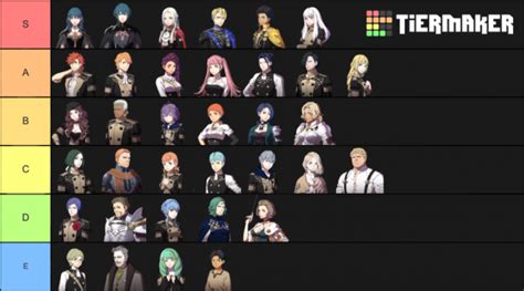 Fire Emblem Three Houses Characters Tier List 2023