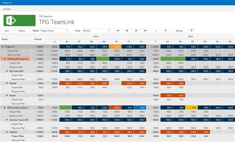 And to increase this efficiency, organizations have tried different approaches. The Best 8 Project Management Apps