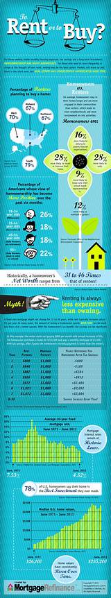 Home Ownership Vs Renting