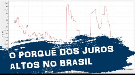 o que explica a alta taxa de juros no brasil youtube