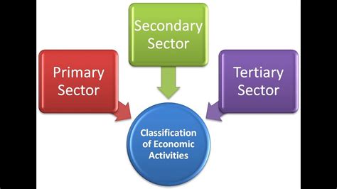 I hope this answers your question. Geography Definition Quaternary Sector - definitionus