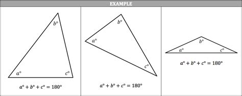 Isee Math Review Triangle Types And Rules Piqosity Adaptive