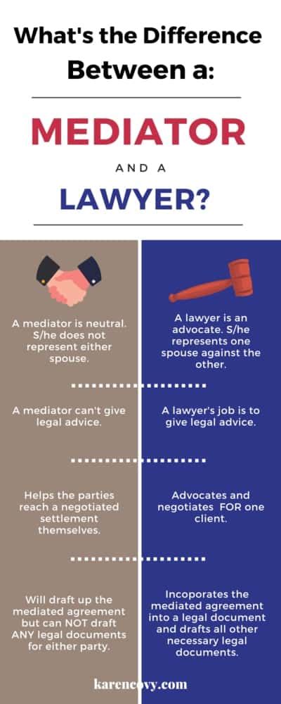 Divorce Mediation Do You Need A Mediator And A Lawyer