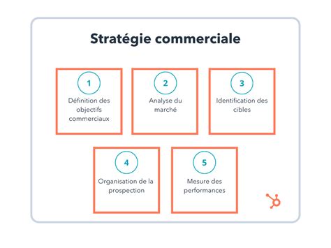 5 étapes Pour Définir Une Stratégie Commerciale
