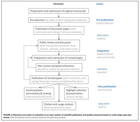*this sample paper was adapted by the writing. writing a scientific review paper