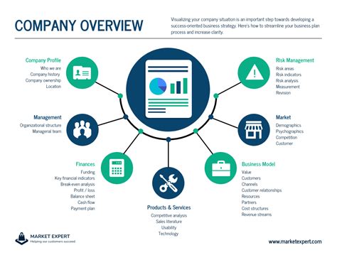 15 Company Infographic Templates Examples And Tips Venngage