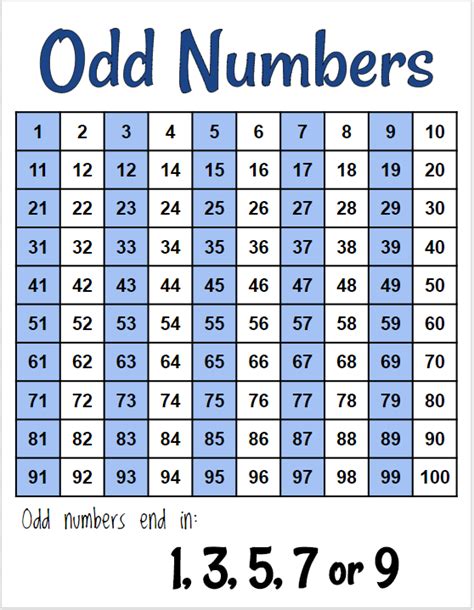 Odd And Even Numbers Chart 1 100 Even Numbers Chart Numbers Chart Images