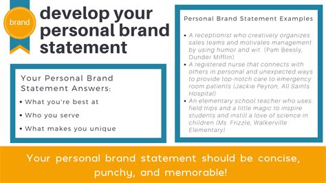 Personal Brand Statement Examples For Project Managers Slide Share